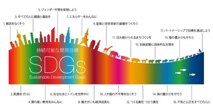 SDGs  17の目標